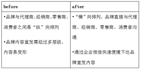 群脉SCRM发布企业微信解决方案，助力企业快速数字化转型！