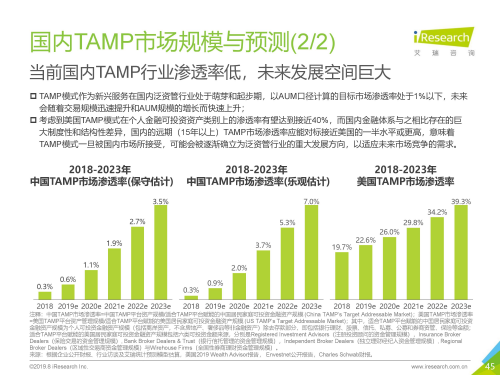 艾瑞发布《TAMP商业模式报告》美信联邦持续领跑国内TAMP平台