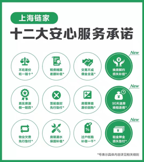 上海链家升级十二大安心服务承诺 惠及更多消费者