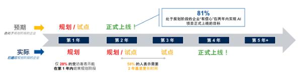 RPA“消费者”定价时代下，RPA厂商该何去何从？