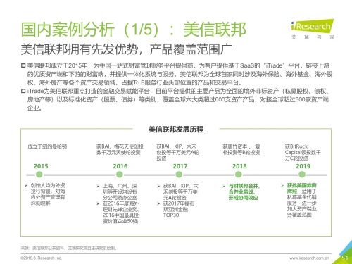 艾瑞发布《TAMP商业模式报告》美信联邦持续领跑国内TAMP平台