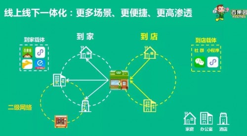 沃肯互动：流量池虽好，却不是所有企业都适合