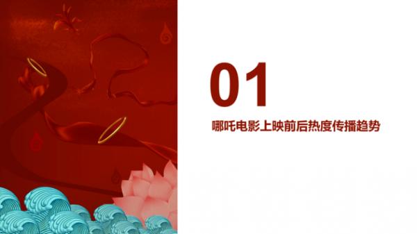 哪吒方言昵称“拿抓”意外走红 海马云发布《哪吒》抖音传播报告