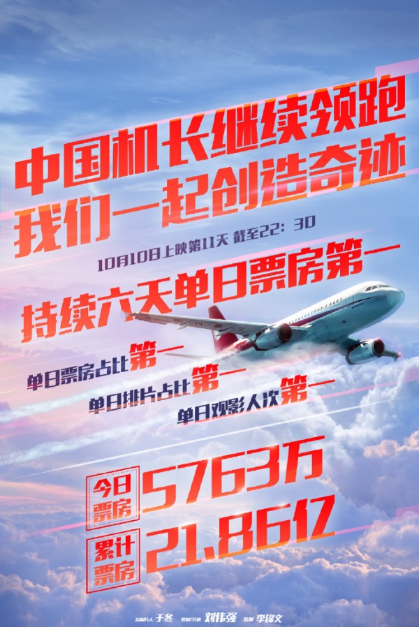 《中国机长》票房突破21亿，帝王洁具与您一起见证中国奇迹
