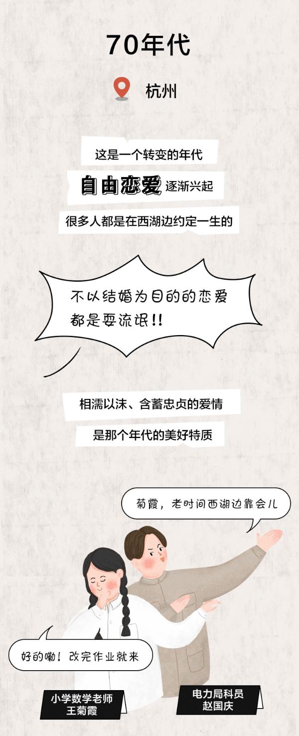 3分钟看完70年结婚大变迁