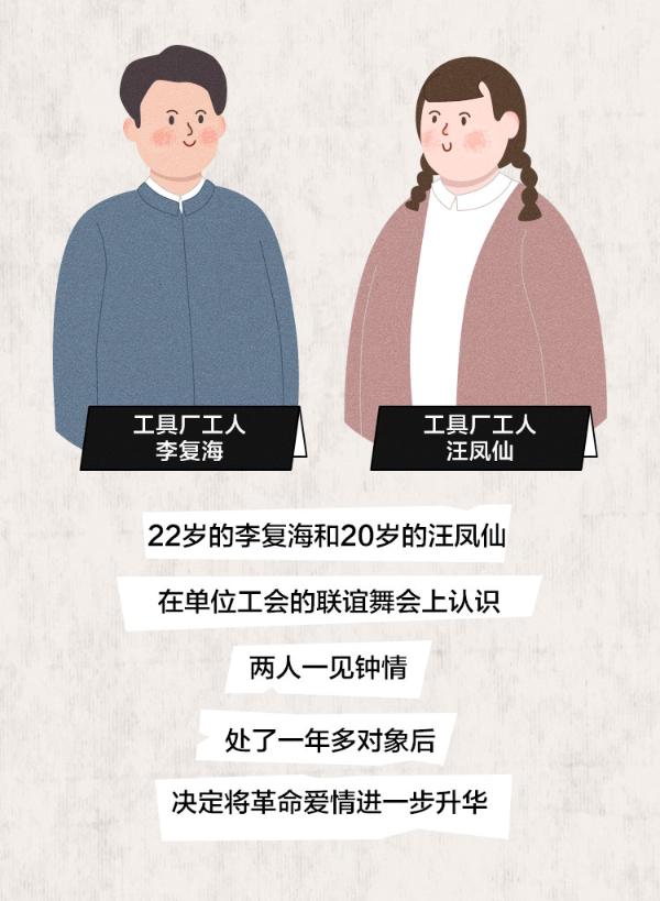 3分钟看完70年结婚大变迁