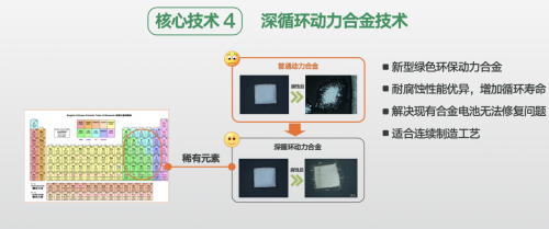 四大核心技术，炼就雅迪石墨烯电池全行业首发