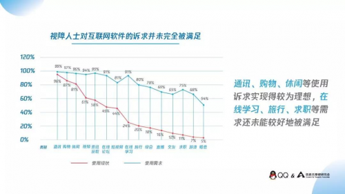 第36个国际盲人节，一起建设互联网盲道