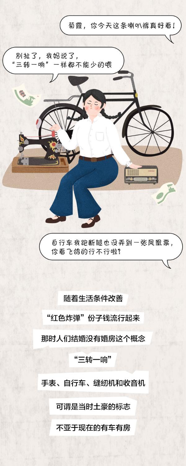 3分钟看完70年结婚大变迁