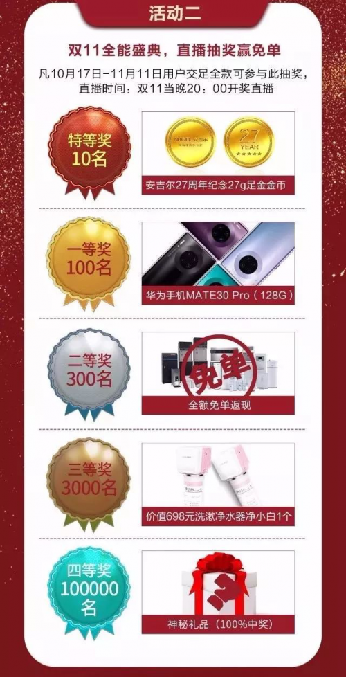 优惠福利送不停 安吉尔27周年庆生日会盛大举办