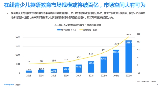 在线青少儿英语数据大赏：51Talk稳居第一，多维度领跑行业