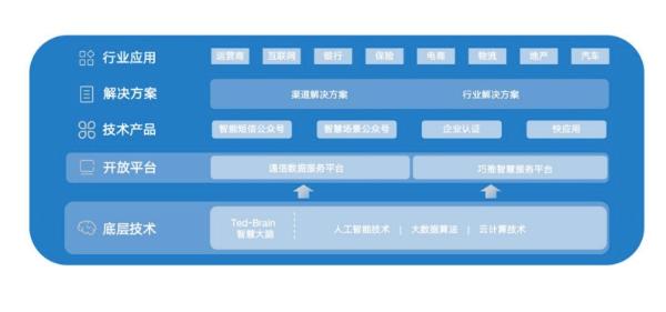 智慧场景生态服务商 泰迪熊移动全新形象亮相世界互联网大会