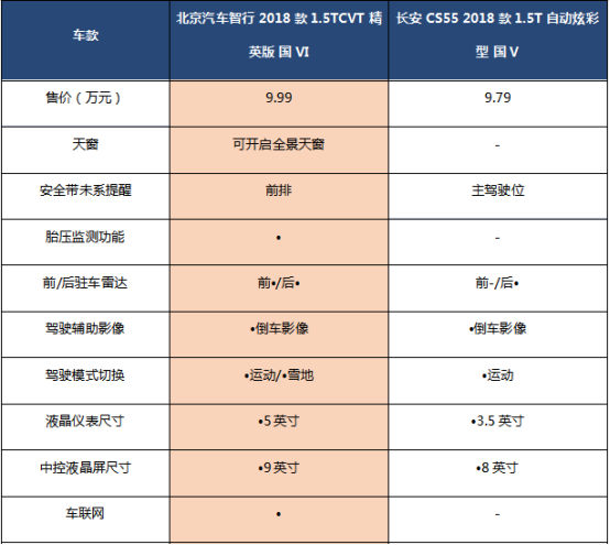 省钱，省心，又省油，SUV界的“全职高手”了解一下