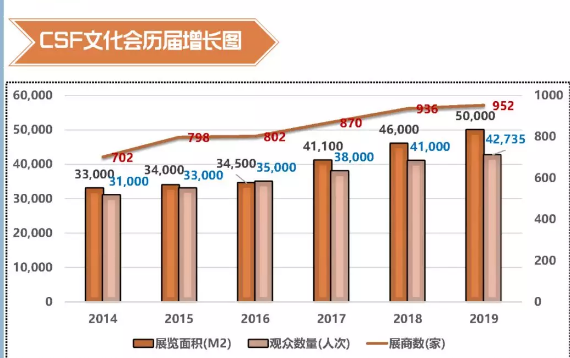 上海文具展预告 丨新中国成立70周年：CSF文化会见证中国文具行业巨变