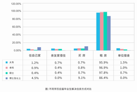 讲究品质生活和租住体验 蛋壳公寓等平台更受“新青年”欢迎