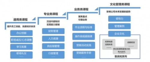 第十五届中国企业教育百强年度盛典举行 远东控股集团获多项荣誉称号