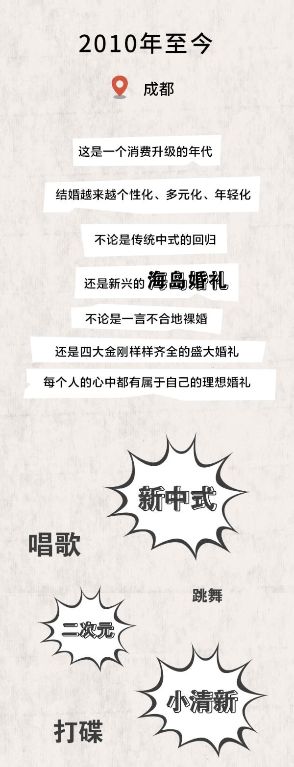 3分钟看完70年结婚大变迁