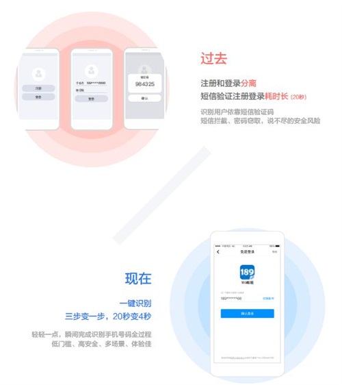 提升登录的便捷与安全，紧握用户留存命门