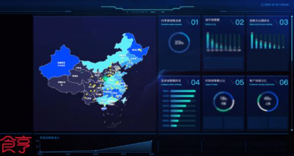 福布斯发布中国30岁以下精英榜，食亨CEO方诗魂榜上有名