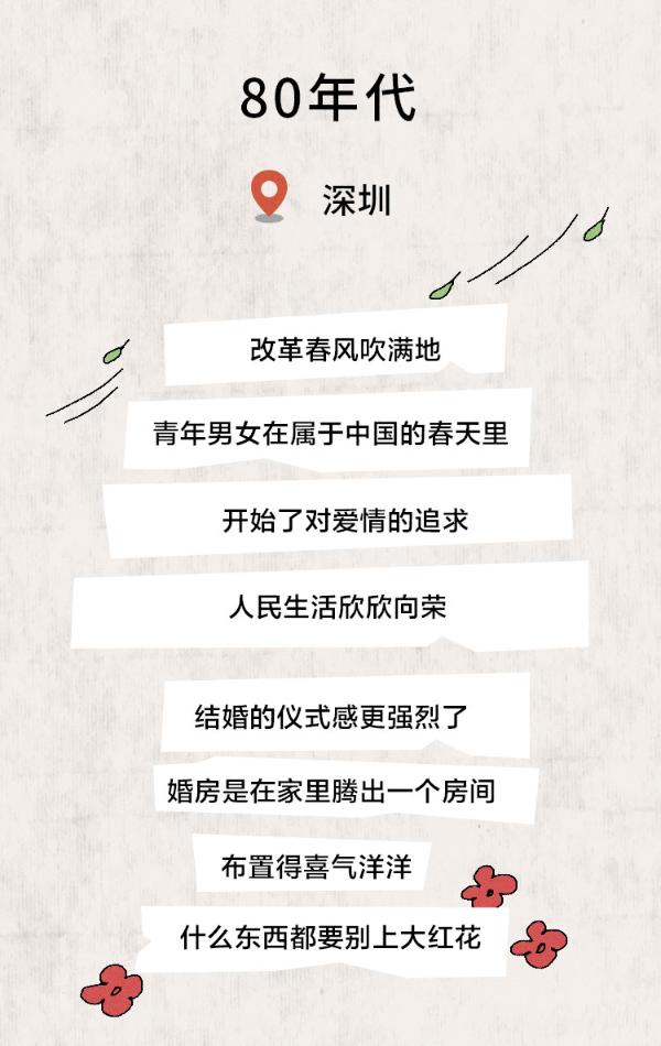 3分钟看完70年结婚大变迁