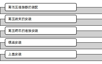 动力电池装配拧紧技术应用—马头动力工具