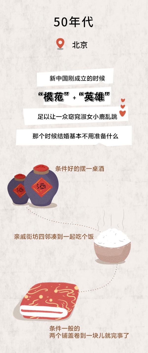 3分钟看完70年结婚大变迁