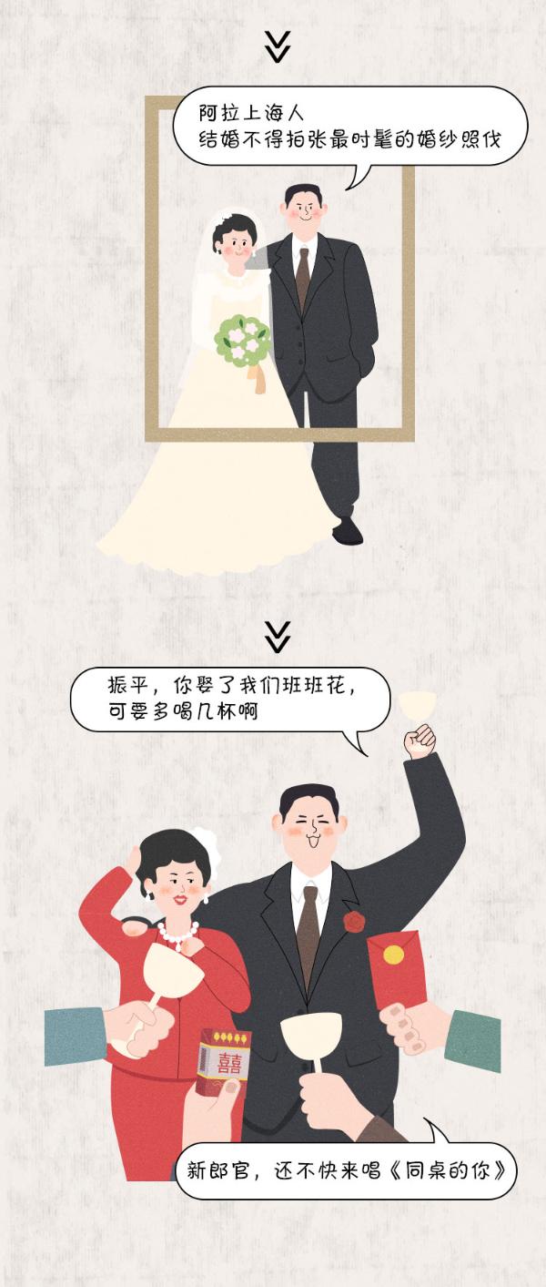 3分钟看完70年结婚大变迁