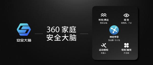 继安全大脑之后，360“家庭安全大脑”也逐渐有了眉目