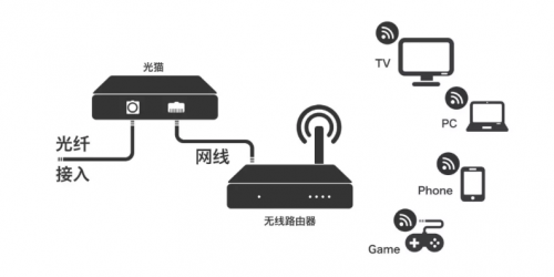 家里网速变卡？可能是弱电箱出了问题