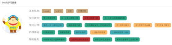 AI布局与外教培养双管齐下，51Talk领跑在线教育赛道