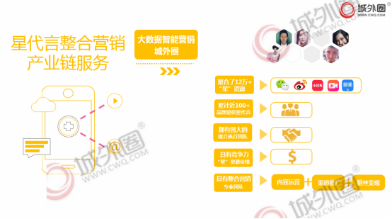 解锁流量上涨新姿势，城外圈总结出一套网红带货“爆品”方法论