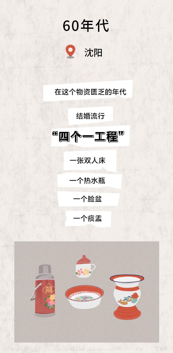 3分钟看完70年结婚大变迁