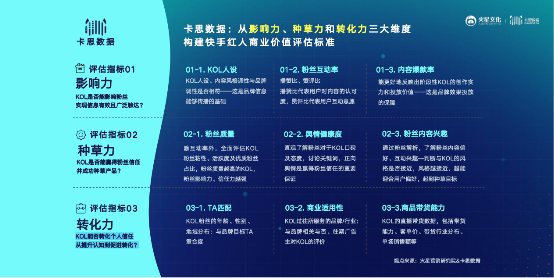 发力加速 共生共赢：2019年创作者在快手创收超200亿
