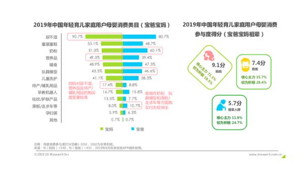 亲宝宝APP广告体验远高行业整体 成年轻家庭新型种草机