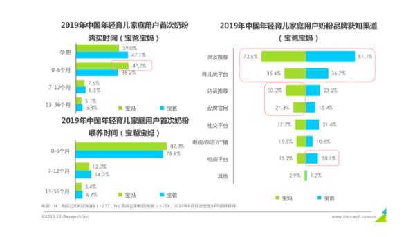 亲宝宝APP广告体验远高行业整体 成年轻家庭新型种草机