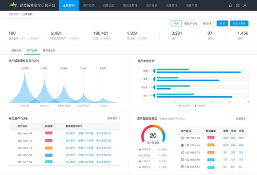 喜报 | 绿盟智能安全运营平台（NSFOCUS iSOP）入围世界互联网领先科技成果