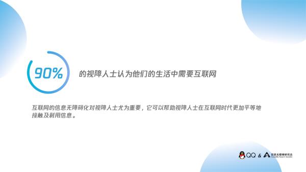 腾讯QQ发布《视障人士在线社交报告》：74%视障者上网是为了社交