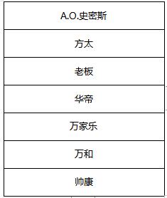 品牌云集 大咖荟萃 中国厨卫产业创新发展峰会高规格亮相