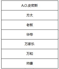 品牌云集 大咖荟萃 中国厨卫产业创新发展峰会高规格亮相