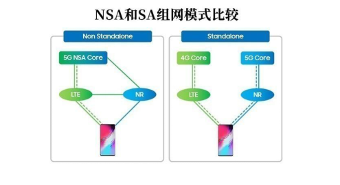 NSA/SA用户体验无差别 三星Galaxy Note10+ 5G值得入手