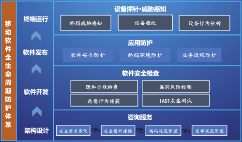 提升金融科技安全可控水平 ——通付盾创始人、CEO 汪德嘉