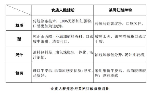 食族人坚守工匠精神，打造良心品牌