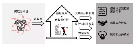 康明斯百年全国巡展顺利收官，两万公里见证世纪动力品质