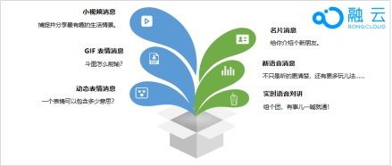 转动“魔方” 探秘融云消息管理服务先进性