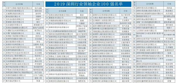 梦网科技登榜“2019深圳行业领袖企业100强”