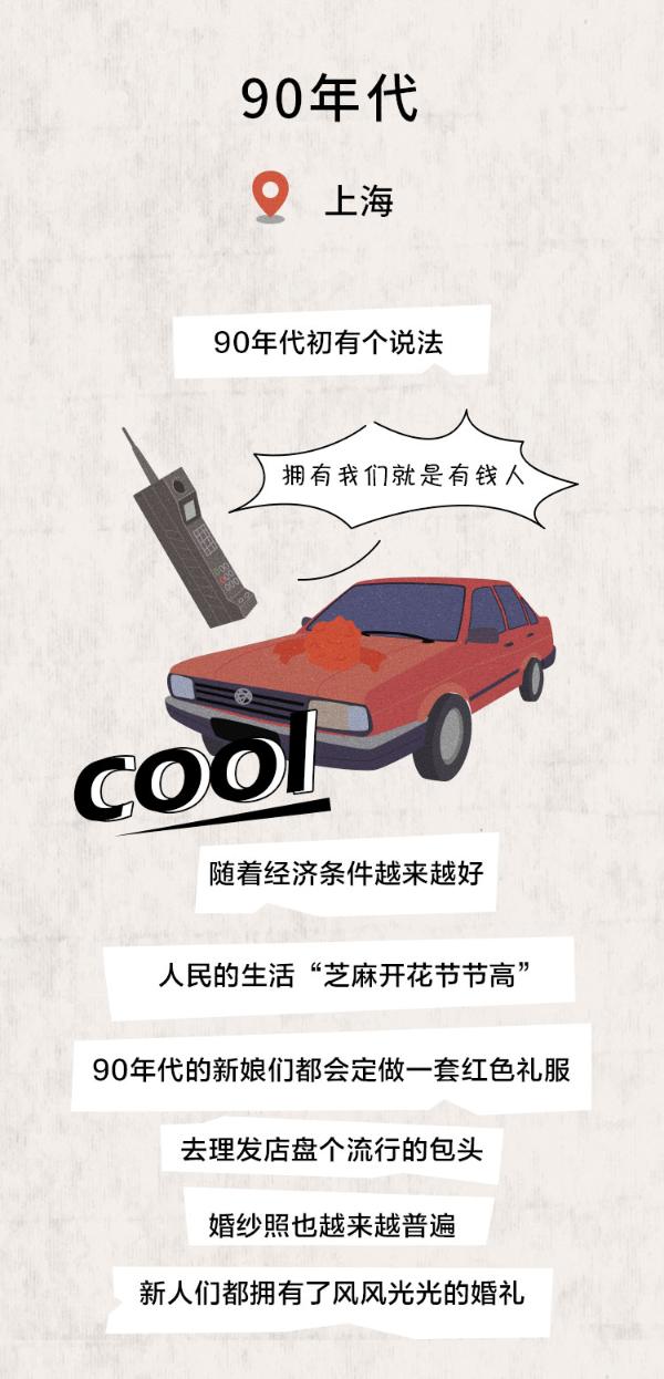 3分钟看完70年结婚大变迁