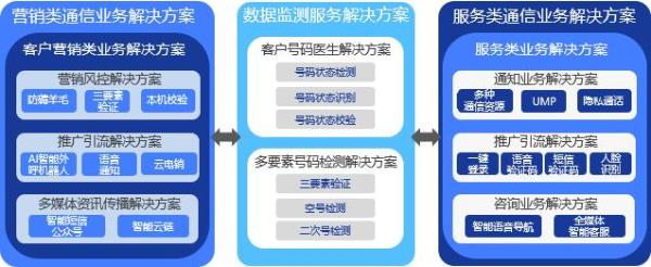 行业报告｜2019年银行数字化转型洞察分析报告