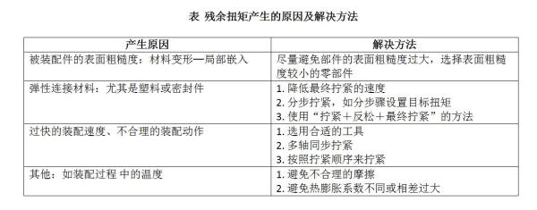 动力电池装配拧紧技术应用—马头动力工具