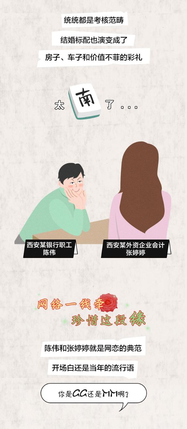 3分钟看完70年结婚大变迁