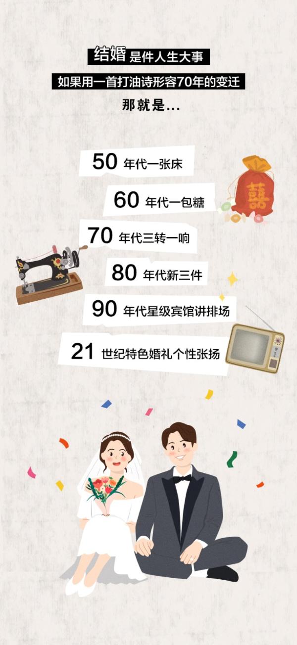 3分钟看完70年结婚大变迁